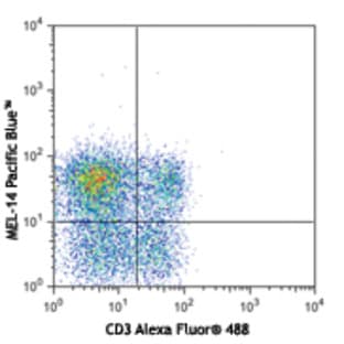 Pacific Blue(TM) anti-mouse CD62L