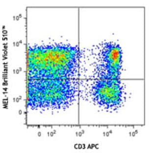 Brilliant Violet 510(TM) anti-mouse CD62L