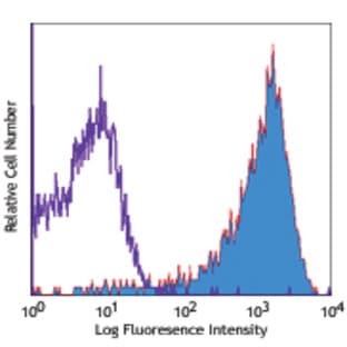 Biotin anti-mouse CD69 avatar