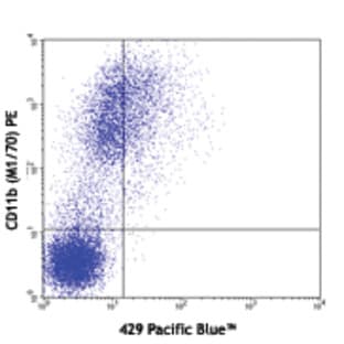 Pacific Blue(TM) anti-mouse CD106