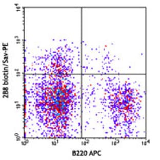 Biotin anti-mouse CD117 (c-kit) avatar