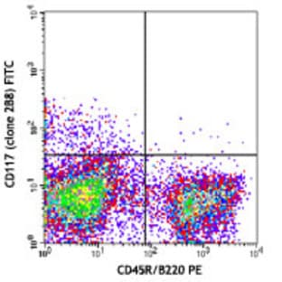 FITC anti-mouse CD117 (c-kit) avatar
