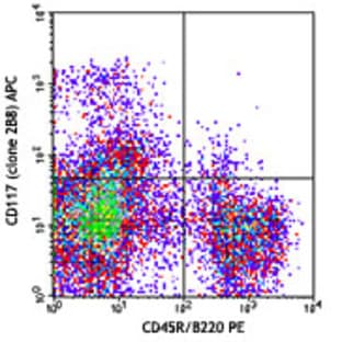 APC anti-mouse CD117 (c-kit) avatar