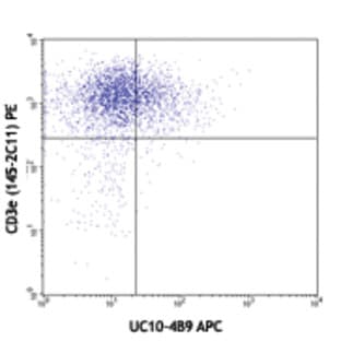 APC anti-mouse CD152 avatar