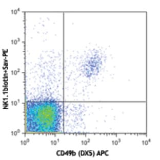 Biotin anti-mouse NK-1.1