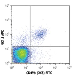 APC anti-mouse NK-1.1 avatar