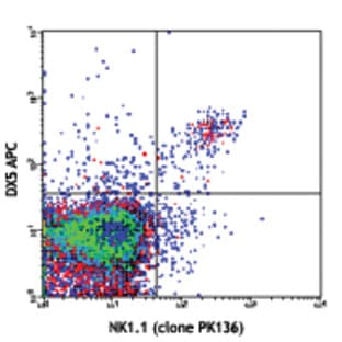 LEAF(TM) Purified anti-mouse NK-1.1 avatar