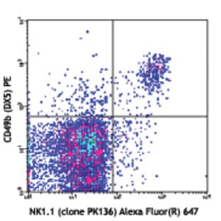 Alexa Fluor(R) 647 anti-mouse NK-1.1