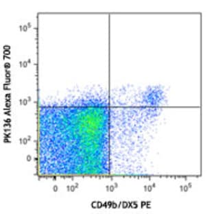 Alexa Fluor(R) 700 anti-mouse NK-1.1 avatar