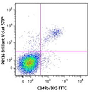 Brilliant Violet 570(TM) anti-mouse NK-1.1 avatar