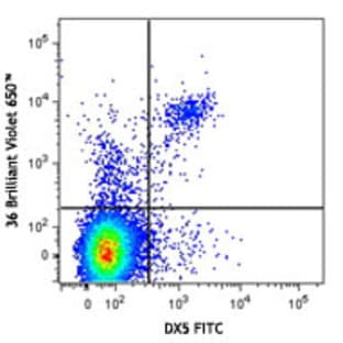 Brilliant Violet 650(TM) anti-mouse NK-1.1 avatar