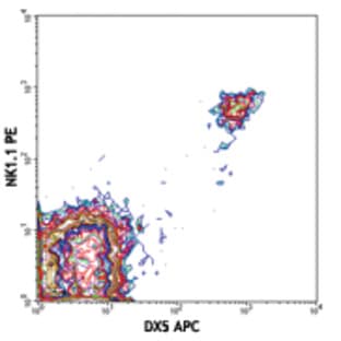APC anti-mouse CD49b (pan-NK cells) avatar