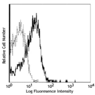 Ultra-LEAF(TM) Purified anti-mouse CD210 (IL-10 R) avatar