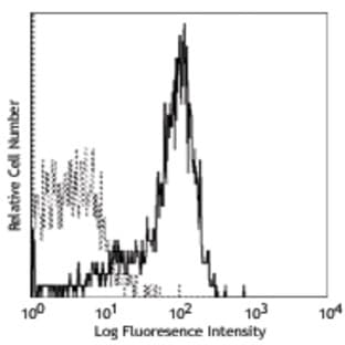 LEAF(TM) Purified anti-mouse CD120a (TNFRI/p55) avatar