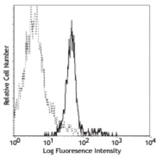 PE anti-mouse CD120a (TNF R Type I/p55) avatar