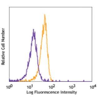 APC anti-mouse CD120a (TNF R Type I/p55) avatar
