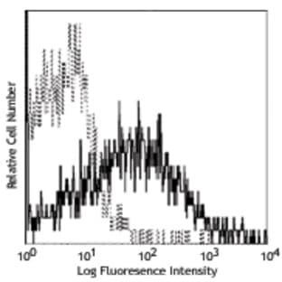 Biotin anti-mouse CD120b (TNF R Type II/p75) avatar