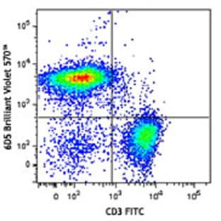 Brilliant Violet 570(TM) anti-mouse CD19 avatar
