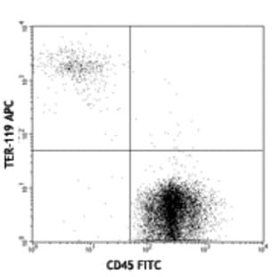 APC anti-mouse TER-119/Erythroid Cells avatar