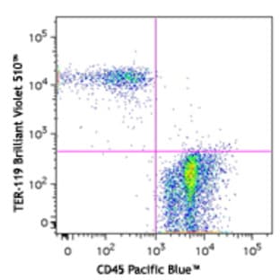 Brilliant Violet 510(TM) anti-mouse TER-119/Erythroid Cells