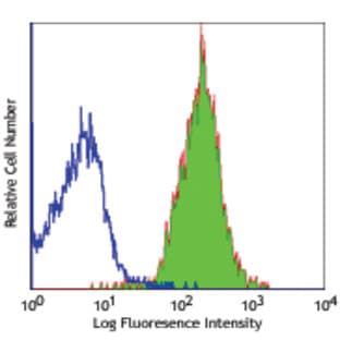 Purified anti-mouse H-2Kb avatar
