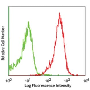 APC anti-mouse H-2Kb avatar