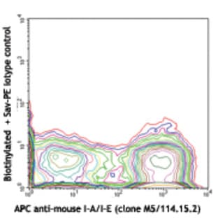 Biotin anti-mouse CD11c avatar