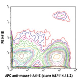 PE anti-mouse CD11c avatar