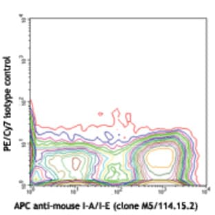 PE/Cy7 anti-mouse CD11c
