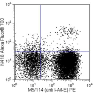 Alexa Fluor(R) 700 anti-mouse CD11c avatar