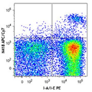 APC/Cy7 anti-mouse CD11c