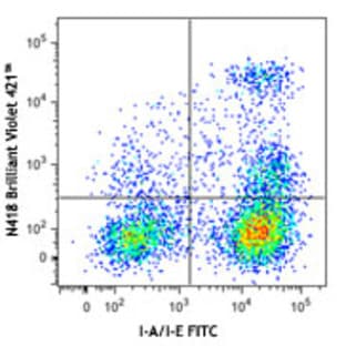 Brilliant Violet 421(TM) anti-mouse CD11c avatar