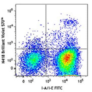 Brilliant Violet 570(TM) anti-mouse CD11c avatar