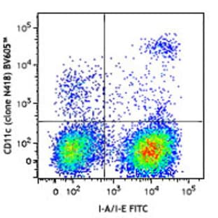 Brilliant Violet 605(TM) anti-mouse CD11c avatar