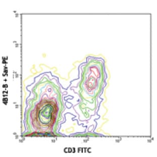 Biotin anti-mouse CD197 (CCR7) avatar