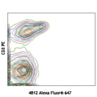 Alexa Fluor(R) 647 anti-mouse CD197 (CCR7)