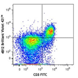 Brilliant Violet 421(TM) anti-mouse CD197 (CCR7)