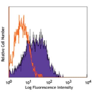 Purified anti-mouse Panendothelial Cell Antigen avatar