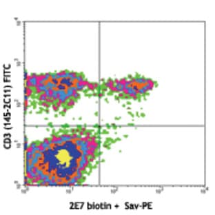 Biotin anti-mouse CD103 avatar