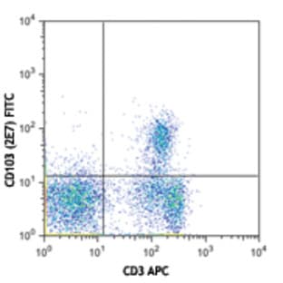 FITC anti-mouse CD103 avatar