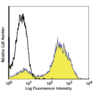 APC anti-mouse F4/80 avatar
