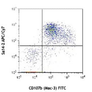 APC/Cy7 anti-mouse CD14