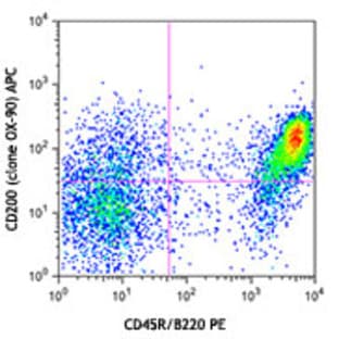 APC anti-mouse CD200 (OX2) avatar