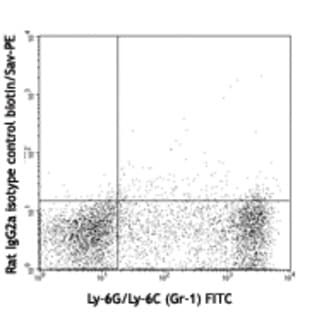 Biotin anti-mouse CD9 avatar