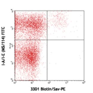 Biotin anti-mouse DC Marker (33D1) avatar