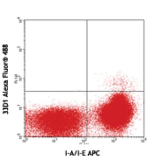 Alexa Fluor(R) 488 anti-mouse DC Marker (33D1)