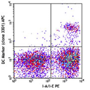 APC anti-mouse DC Marker (33D1) avatar