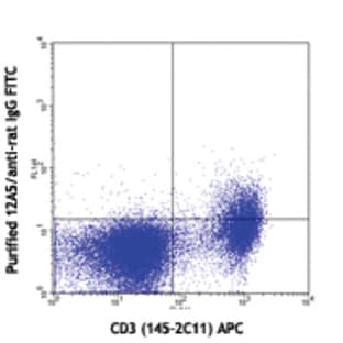Purified anti-mouse FR4 (Folate Receptor 4) avatar