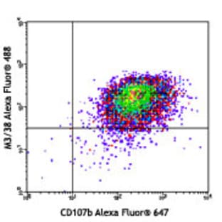 Alexa Fluor(R) 488 anti-mouse/human Mac-2 (Galectin-3)