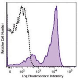 APC anti-mouse CD22 avatar